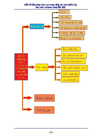 SKKN Một số biện pháp tích cực trong công tác chủ nhiệm lớp học sinh có hoàn cảnh đặc biệt